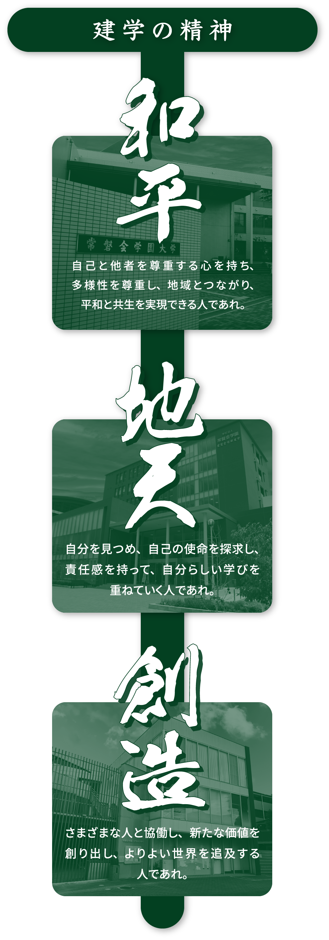 建学の精神：和平・地天・創造