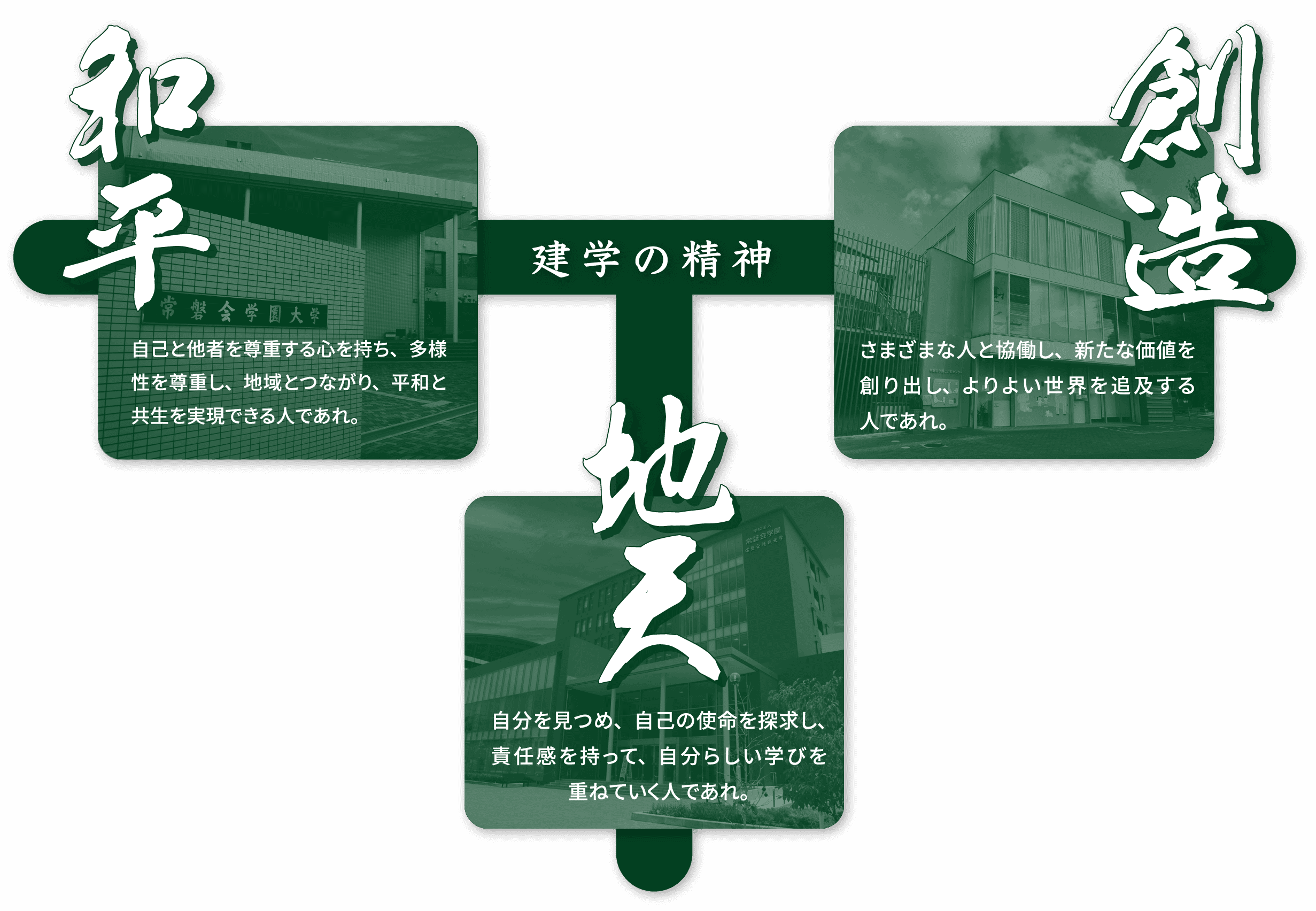 建学の精神：和平・地天・創造